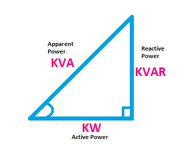 what is kvar in electricity